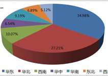 1月12日鋼廠調價彙總