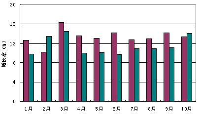 1月15日鋼廠調價彙總